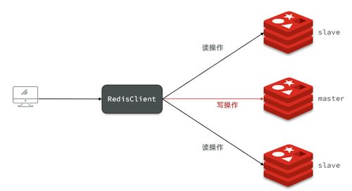 微服務(wù)架構(gòu)下的Redis 面試知識(shí)精粹與信息系統(tǒng)集成服務(wù)實(shí)踐