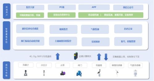 ROG游戲手機2獲騰訊游戲王牌加持，免費享有手游加速最高標準的Storm網絡加速，領跑物聯網技術服務新體驗