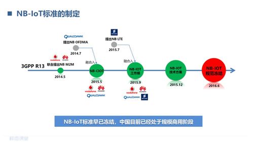 蜂窩物聯(lián)網(wǎng)的演進(jìn)過程是怎么的 lorawan和nb iot的區(qū)別