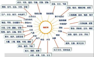 引領(lǐng)未來科技 物聯(lián)網(wǎng)技術(shù)服務(wù)如何驅(qū)動(dòng)行業(yè)應(yīng)用變革