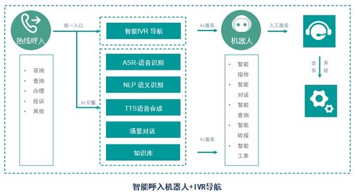 華云天下VSBot智能客服機(jī)器人 物聯(lián)網(wǎng)行業(yè)的AI服務(wù)先鋒